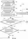 Fig. 15 - Method and program product for electronic communication based on user action
