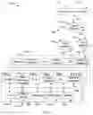 Fig. 20 - Method and program product for electronic communication based on user action