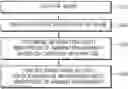 Fig. 01 - Electronic device and operating method of controlling brightness of light source