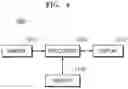 Fig. 05 - Electronic device and operating method of controlling brightness of light source