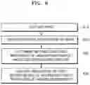 Fig. 07 - Electronic device and operating method of controlling brightness of light source