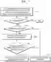 Fig. 08 - Electronic device and operating method of controlling brightness of light source