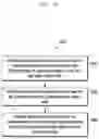 Fig. 04 - Method and electronic device for recommending image capture mode