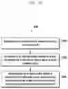 Fig. 05 - Method and electronic device for recommending image capture mode