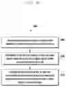 Fig. 06 - Method and electronic device for recommending image capture mode
