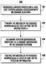 Fig. 01 - Controlling a line of sight angle of an imaging platform