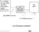 Fig. 01 - Methods and apparatus for 3DTV image adjustment