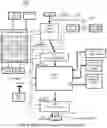 Fig. 05 - Methods and apparatus for 3DTV image adjustment