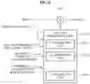 Fig. 13 - Image encoding/decoding apparatus and method