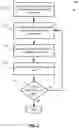 Fig. 07 - Significance map encoding and decoding using partition selection