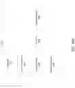 Fig. 34 - Surface normal vector processing mechanism