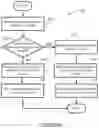 Fig. 09 - Audio content playback management