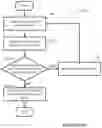 Fig. 10 - Audio content playback management
