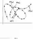 Fig. 16 - Detection of common media segments