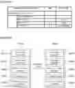 Fig. 22 - Broadcast signal transmission/reception device and method