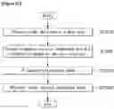 Fig. 23 - Broadcast signal transmission/reception device and method