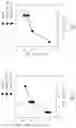 Fig. 05 - Hearing device with user driven settings adjustment
