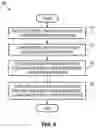 Fig. 09 - Systems, methods, and devices for presence identification