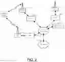 Fig. 03 - Position information assisted network control