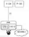 Fig. 01 - Band usage information generating and reporting method, charging method, eNodeB, and MME