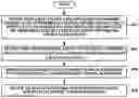 Fig. 01 - Layered data transmissions with geographical location dependent control information