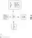 Fig. 09 - Activating an emergency mode associated with a user device