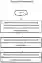 Fig. 01 - Application level usage based optimization