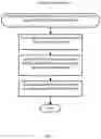 Fig. 03 - Application level usage based optimization