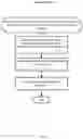 Fig. 05 - Application level usage based optimization