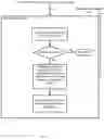 Fig. 08 - Application level usage based optimization
