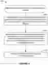 Fig. 05 - Link status-aware medical devices and gateways