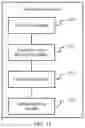Fig. 10 - COMMUNICATION METHOD, APPARATUS, AND SYSTEM