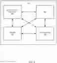 Fig. 06 - Extensible authentication protocol with mobile device identification