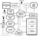 Fig. 01 - Authentication method and system for a telecommunications system
