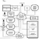 Fig. 02 - Authentication method and system for a telecommunications system