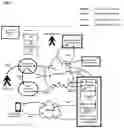 Fig. 03 - Authentication method and system for a telecommunications system