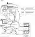 Fig. 04 - Authentication method and system for a telecommunications system