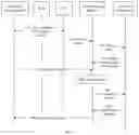 Fig. 04 - Internet of things communication method, apparatus, and system