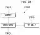 Fig. 24 - V2X communication device and data communication method thereof