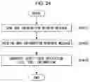 Fig. 25 - V2X communication device and data communication method thereof