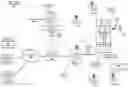 Fig. 01 - Wireless network management and online signup of services