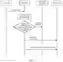 Fig. 06 - SMALL CELL AND COMMUNICATION CONTROL METHOD THEREOF