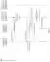 Fig. 17 - Distributed multi-HNG son
