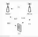 Fig. 01 - User equipment, base station, base station access method, and radio link monitoring method