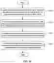 Fig. 09 - Analysis method of vehicle-to-object communication system and analysis system using the same