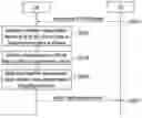 Fig. 01 - Method and apparatus for reporting measurement result