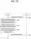 Fig. 11 - Method and apparatus for reporting measurement result