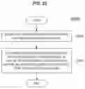 Fig. 23 - Terminal apparatus, communication control method and communication control apparatus
