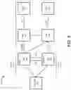 Fig. 03 - CARRIER AGGREGATION MANAGEMENT FOR DUAL-CONNECTIVITY WIRELESS ACCESS