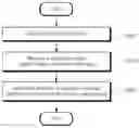 Fig. 01 - Method for load management of base station and apparatuses thereof